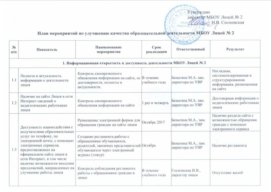 Организация мероприятия по пунктам